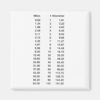 Laengenmasse Length Kilometer Miles Magnet