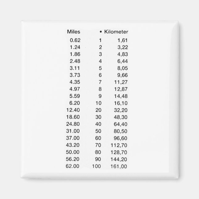 Laengenmasse Length Kilometer Miles Magnet (Framsidan)