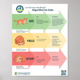 Låg algoritm för hantering av katter i Stressande® Poster