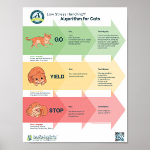 Låg algoritm för hantering av katter i Stressande® Poster