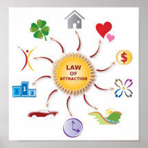 Lag om överbryggningshjul/cirkel/Sol i Attraktion