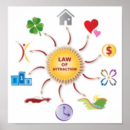 Lag om överbryggningshjul/cirkel/Sol i Attraktion Poster