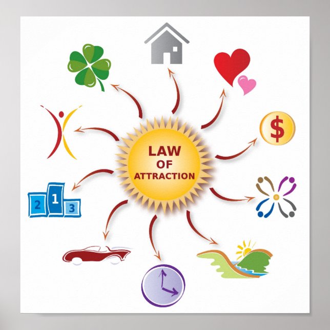 Lag om överbryggningshjul/cirkel/Sol i Attraktion Poster (Framsidan)