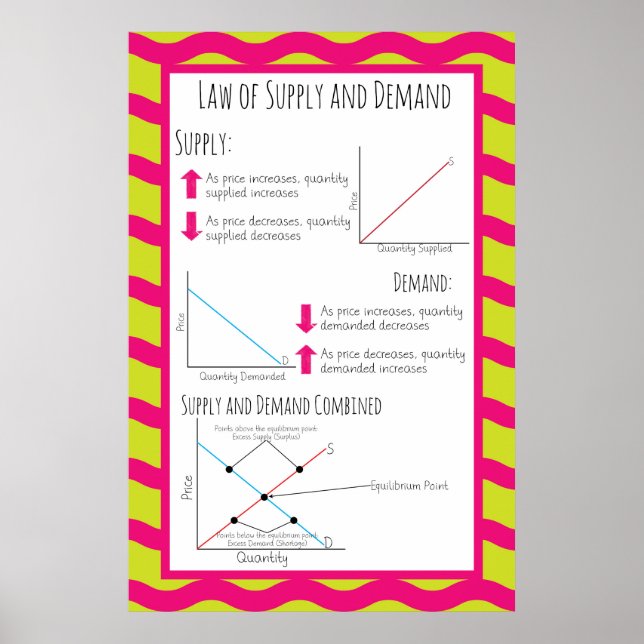 Lag om tillgång och efterfrågan poster (Framsidan)