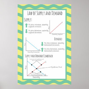 Lag om tillgång och efterfrågan poster