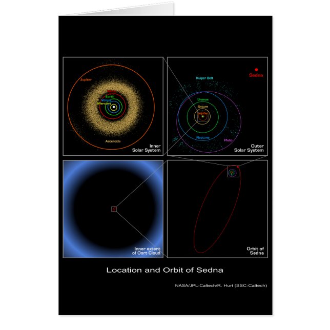 Läge och omlopp av Sedna - NASA Hälsningskort (Framsidan)