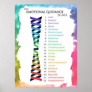 Lagen Attraktion Akvarell Känslor Vägledning Skala Poster