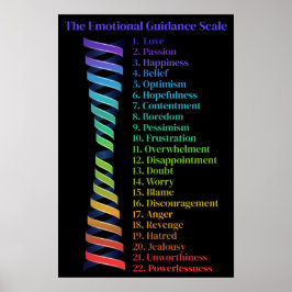 Lagen om Attraktion Emotional Guidance Spiral Poster