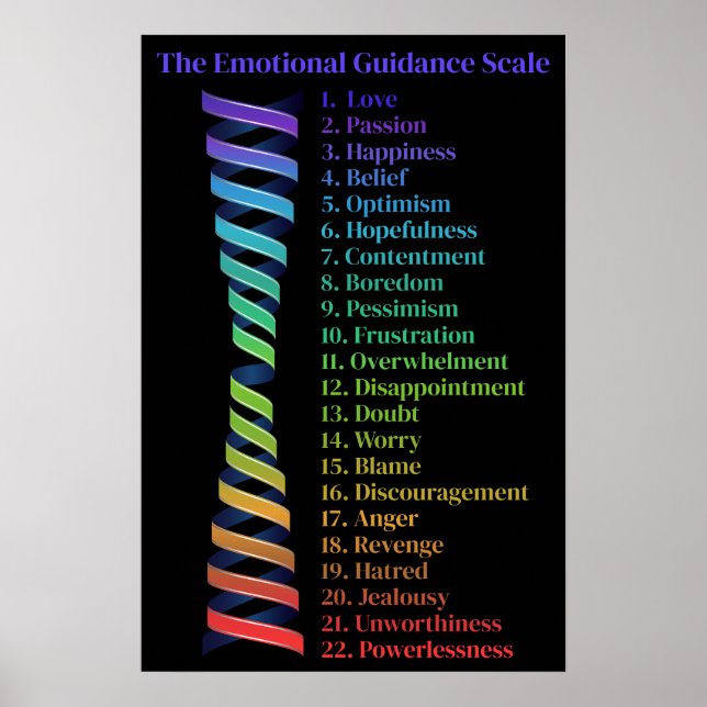 Lagen om Attraktion Emotional Guidance  Spiral Poster (Framsidan)