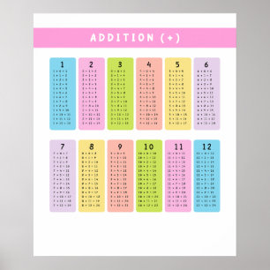Lägg till Bord Learning Poster