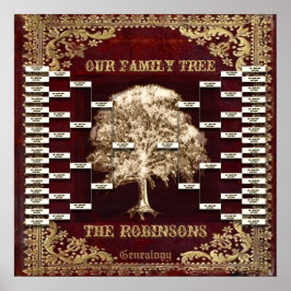 Lägg till namn Antique Bok Anpassningsbar Family T Poster