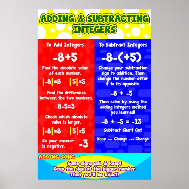 Lägga till subtraktionsintegers = Poster (Framsidan)