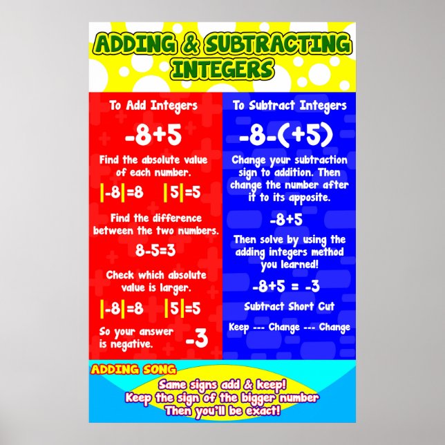 Lägga till subtraktionsräknare = Poster/ankardiagr Poster (Framsidan)