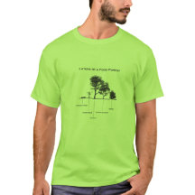 Lagrar av en matskogPermaculture skjorta