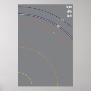 Lagrar av jorden poster
