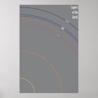 Lagrar på jorden poster