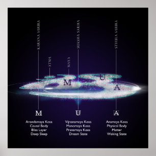 Lagrarna AUM/OM - Poster