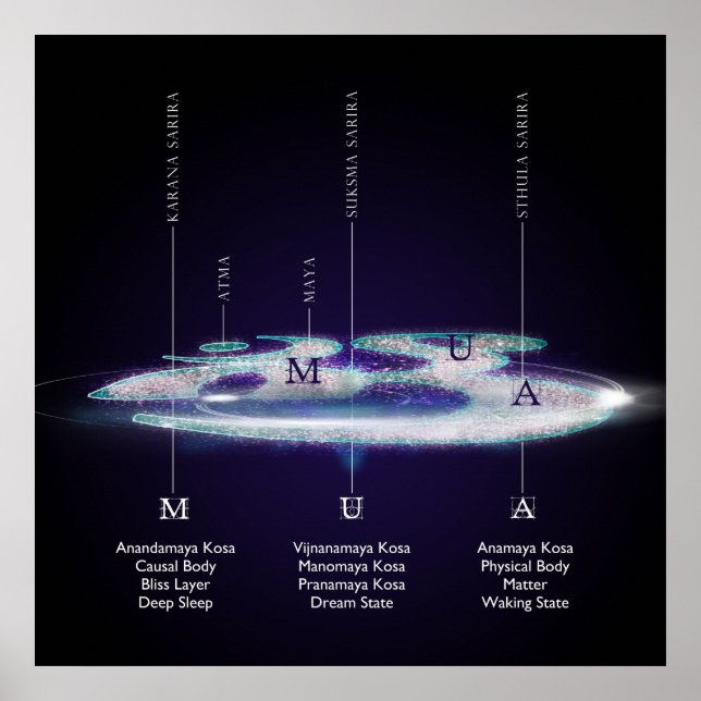 LAGRARNA AUM - POSTER (Framsidan)