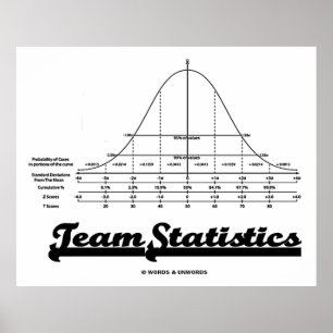 Lagstatistik (det normalafördelning buktar poster
