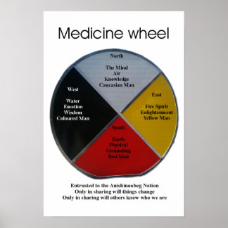 Läkemedelshjul Ord 33 x 48 cm Poster