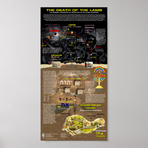 Lambs död poster