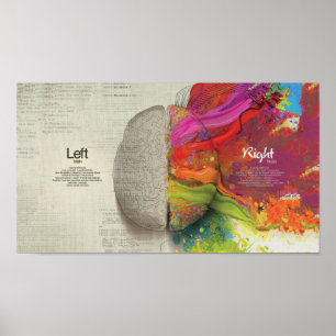 Lämnat hjärna kontra Höger Brain Poster