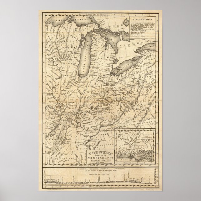 Land som dränerats av Östran Mississippi Poster (Framsidan)