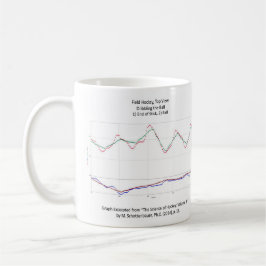Landhockey som dreglar bollgrafmuggen kaffemugg