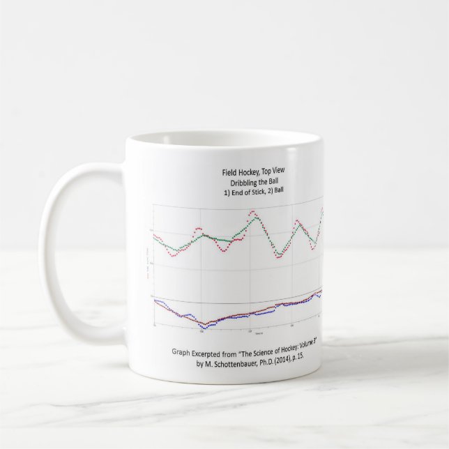 Landhockey som dreglar bollgrafmuggen kaffemugg (Vänster)