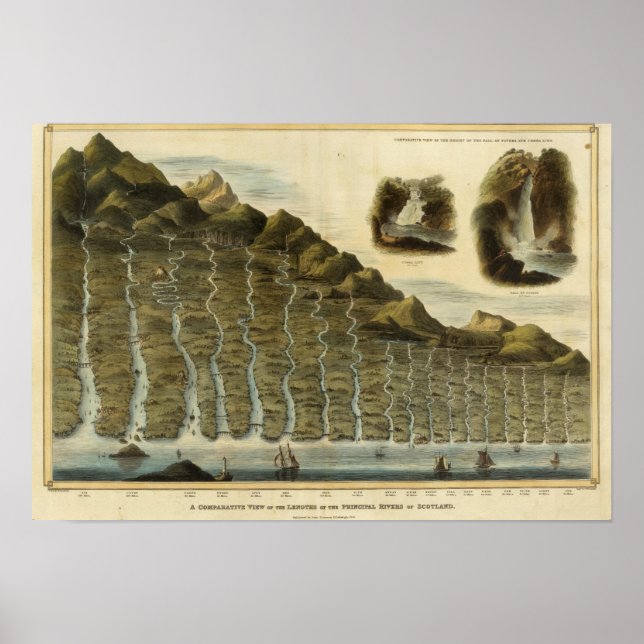 Längd på Skottlands floder Poster (Framsidan)