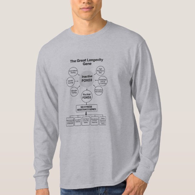 Långlivsgen T-Shirt (Framsida)