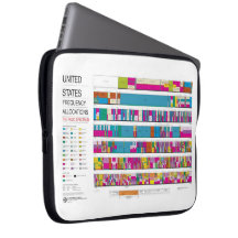 Laptop sleeve för US-radiofrequencytilldelningar