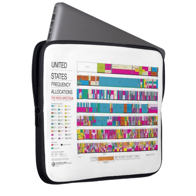 Laptop sleeve för US-radiofrequencytilldelningar (Framsidan Höger)