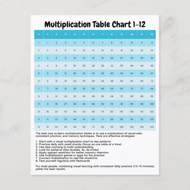 Lär dig 1 till 12 multiplikationsdiagram | Times B Flygblad (Framsidan)