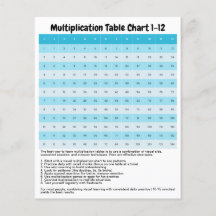 Lär dig 1 till 12 multiplikationsdiagram | Times B