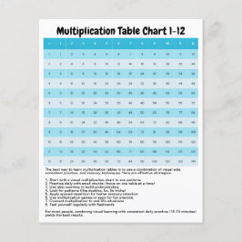 Lär dig 1 till 12 multiplikationsdiagram | Times B Flygblad