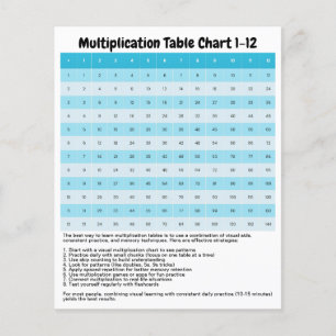 Lär dig 1 till 12 multiplikationsdiagram   Times B Flygblad