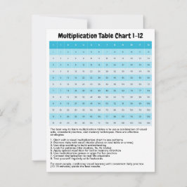 Lär dig 1 till 12 multiplikationstabell | Gangerta Vykort