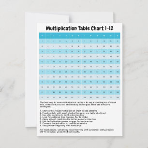 Lär dig 1 till 12 multiplikationstabell Gangerta Vykort