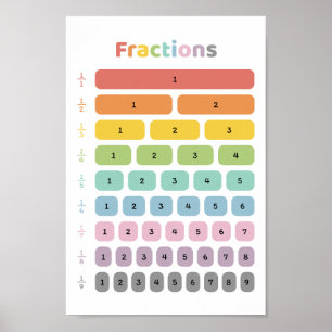 Lär dig fraktion poster