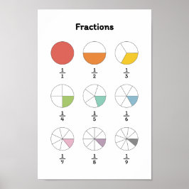 Lär dig fraktion poster