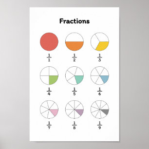 Lär dig fraktion poster
