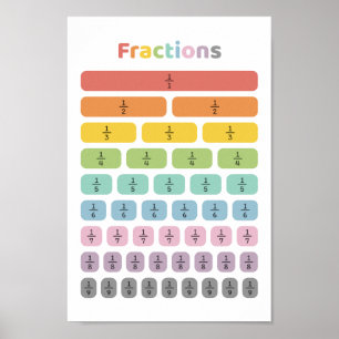 Lär dig fraktion poster