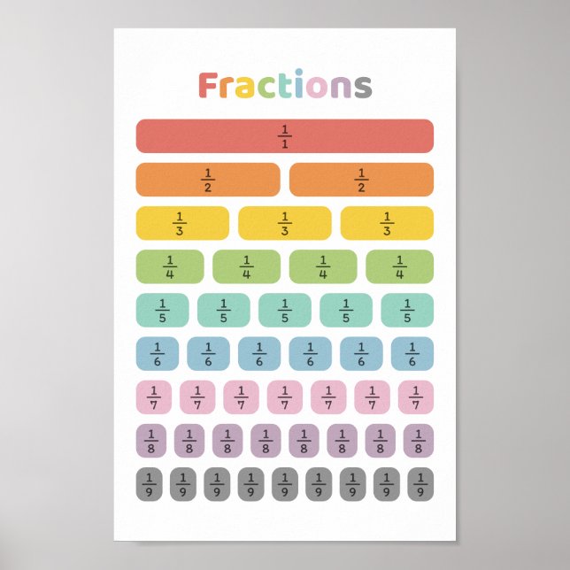 Lär dig fraktion poster (Framsidan)