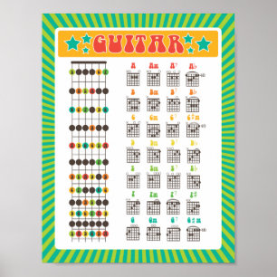 Lär dig Guitar! Diagram över anteckningar och roli Poster