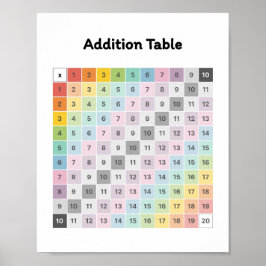 Lär dig tillägg poster