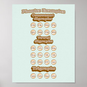 Lära engelska fonics Consanant Digraphs Poster