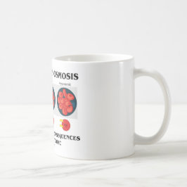 Lära vid dödliga följder för Osmosis (biologi) Kaffemugg