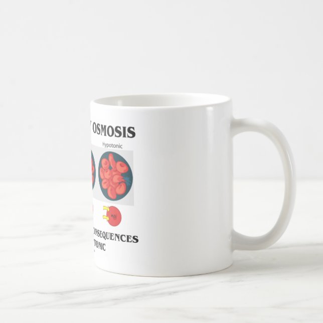 Lära vid dödliga följder för Osmosis (biologi) Kaffemugg (Höger)