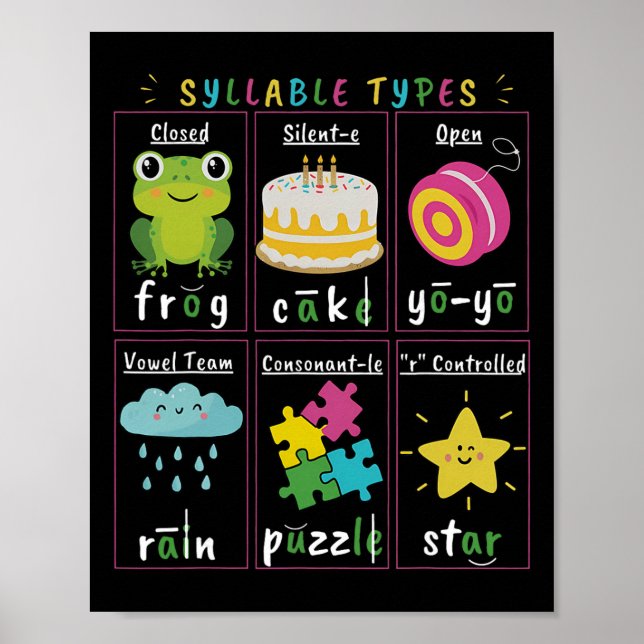 Lärare Läsarstavelse Typer Fonik Fonemisk Medveten Poster (Framsidan)